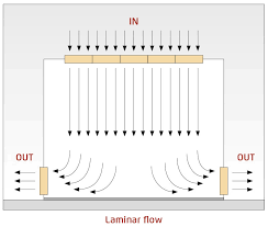 空氣進入空氣處理單元